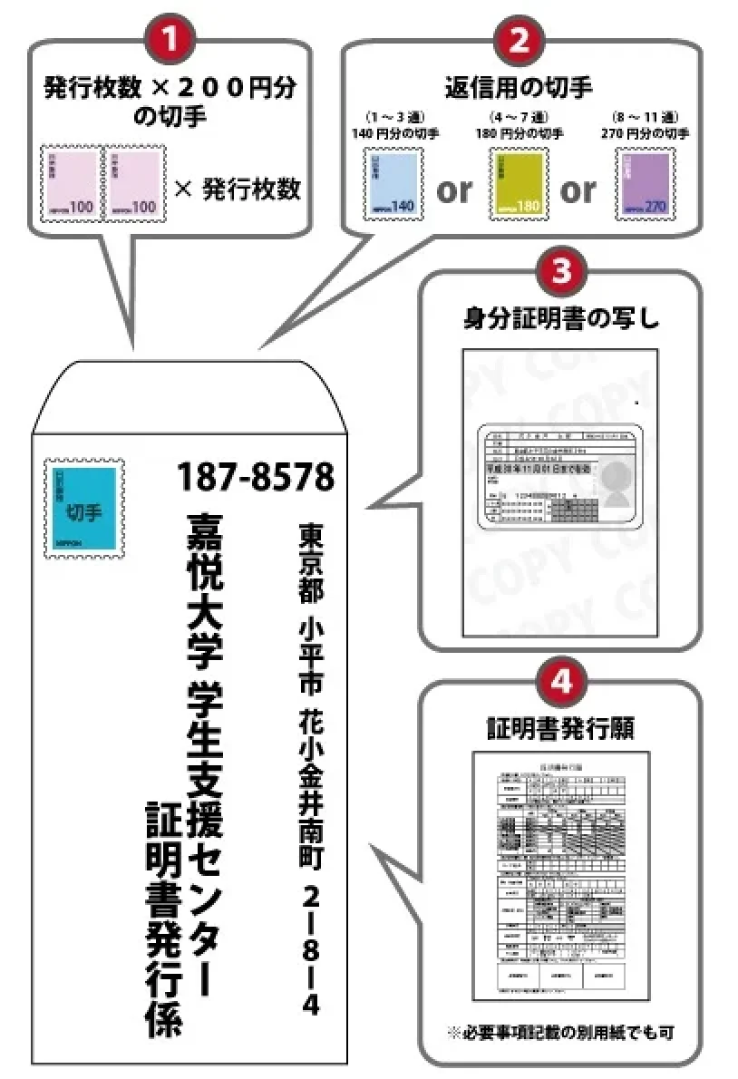 封筒